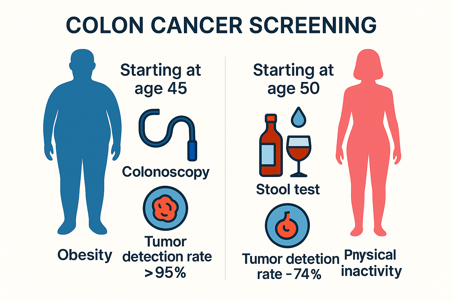 colon cancer screening tips for men and women