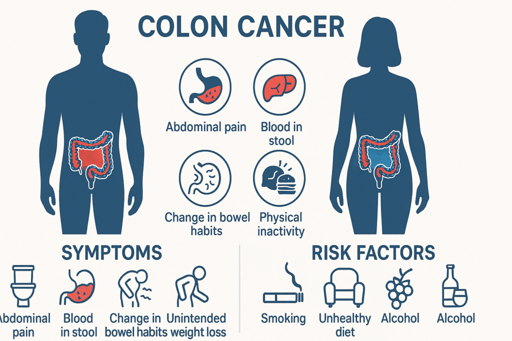 colon cancer symptoms and risk factors in men and women illustration