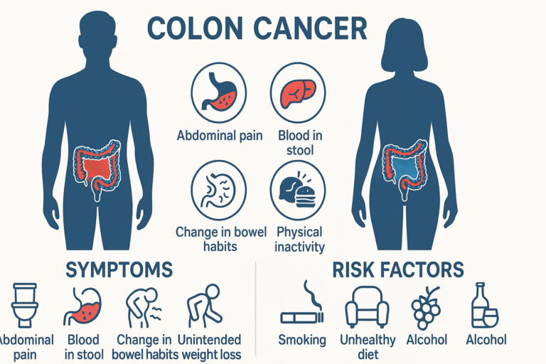 colon cancer symptoms and risk factors in men and women illustration