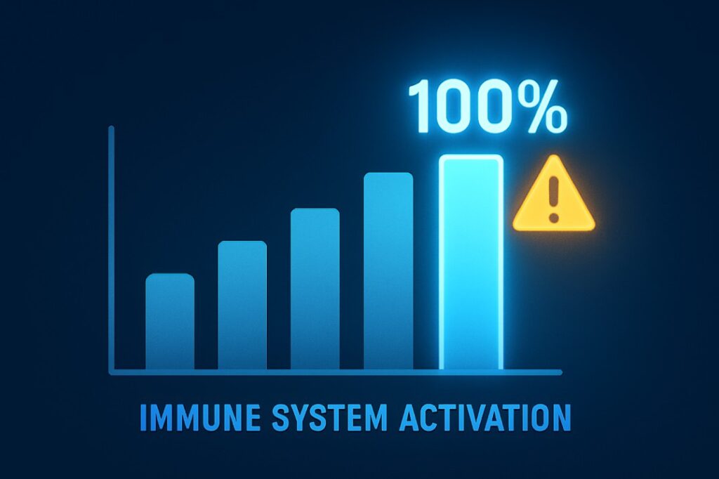 Graphical concept showing 100% efficacy claim of Enteromix cancer vaccine with caution symbol